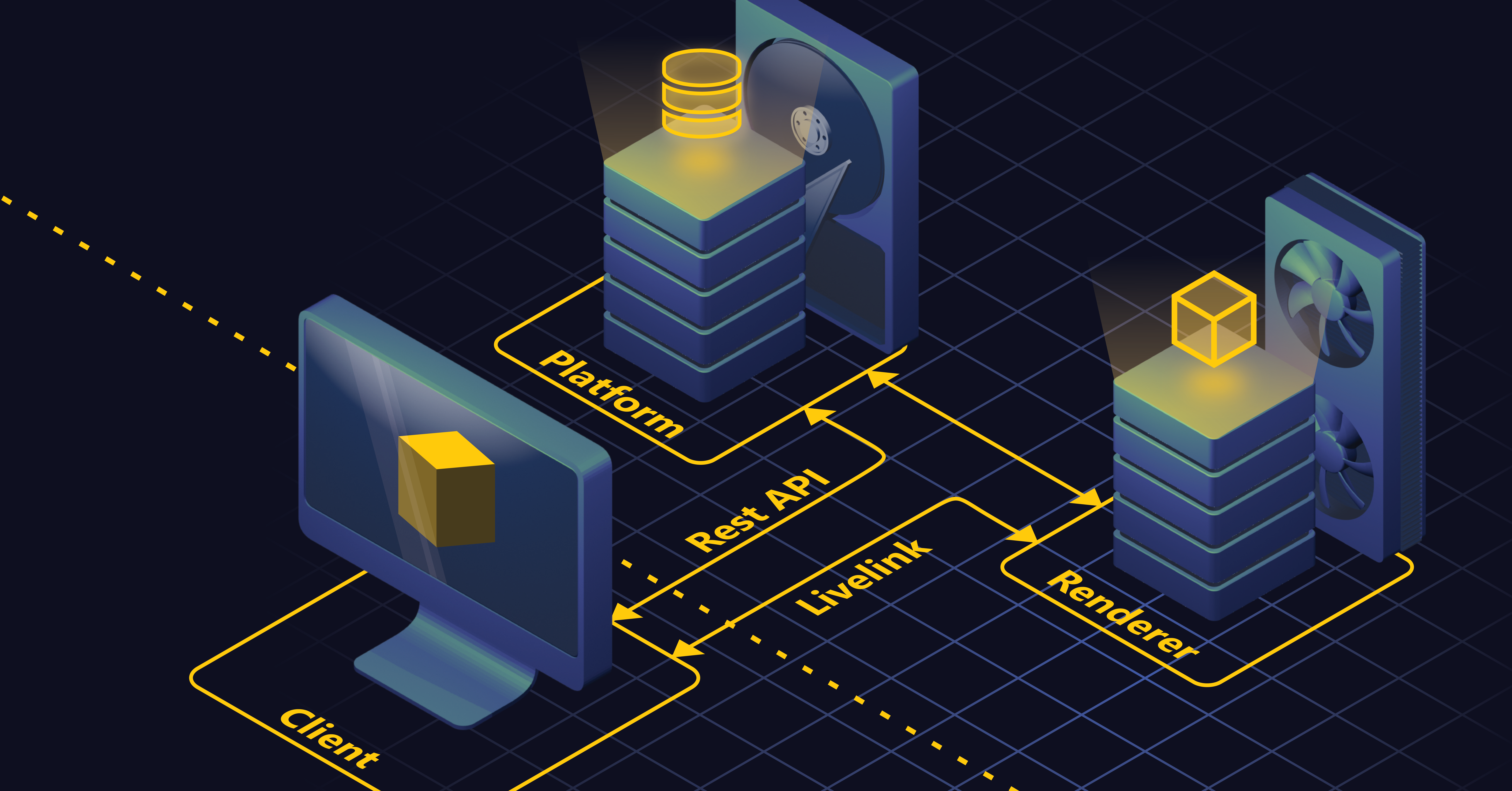 Three-tier architecture