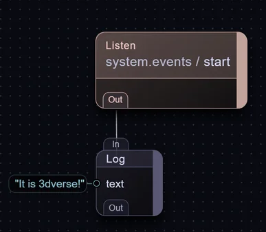 The basic 3dverse Visual Scripting nodes layout to print Hello World.
