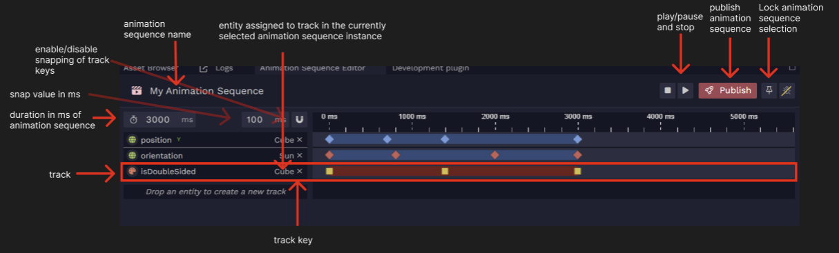 A general overview of the Animation Sequence Editor