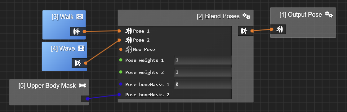 The walk animation has a weight of 1 and no bone mask specified. The wave animation has a weight of 1 and has an upper body mask specified (the bones in the upper body have a weight of 1, and the other bones have a weight of 0). The base walk animation layer will generate a walk animation and the wave animation layer will assign the upper body bones the wave animation. The output will be a skeleton pose that is walking on its lower body, and waving with its upper body.