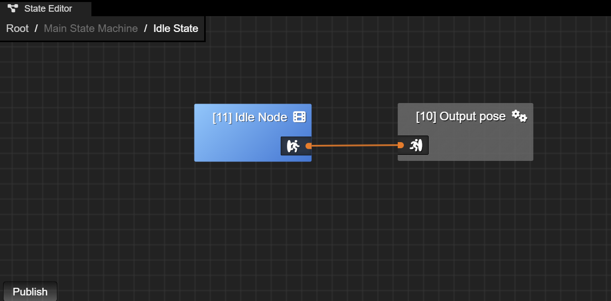 Idle State (which is in the Main State Machine). “Idle Node” is an Animation Sample node which samples some animation and output it to the Output pose node.